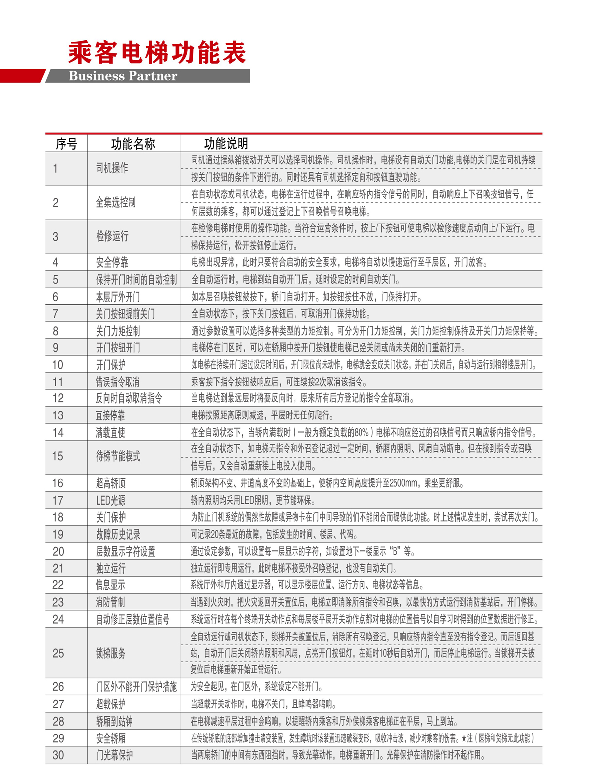 Products(圖9)